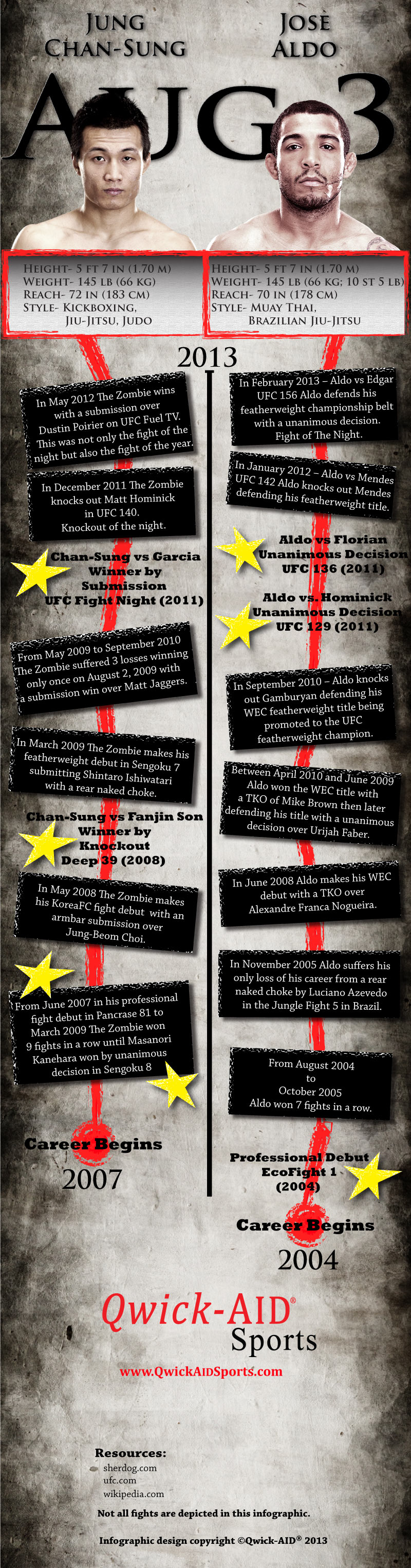 UFC-163-InfoGraphic